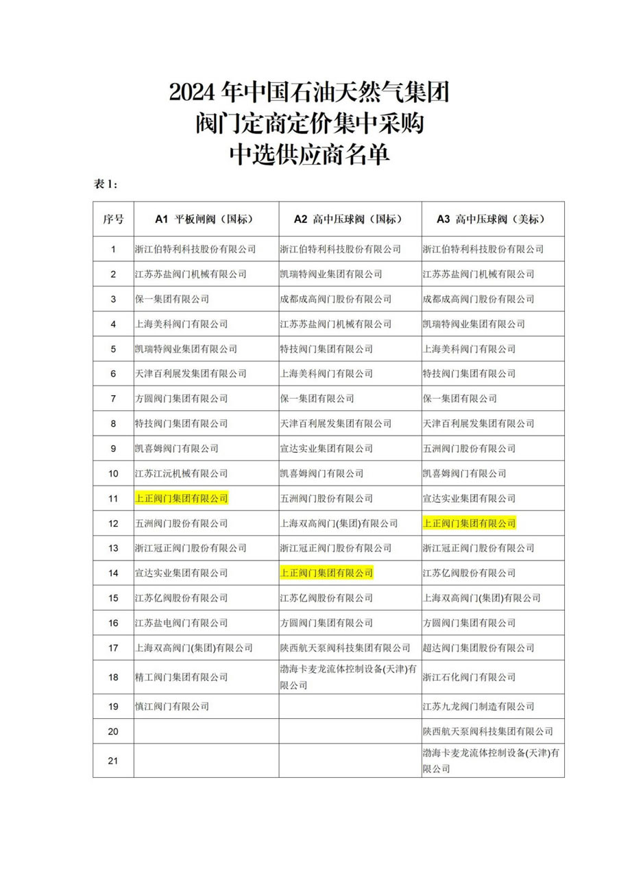 中石油入網證明